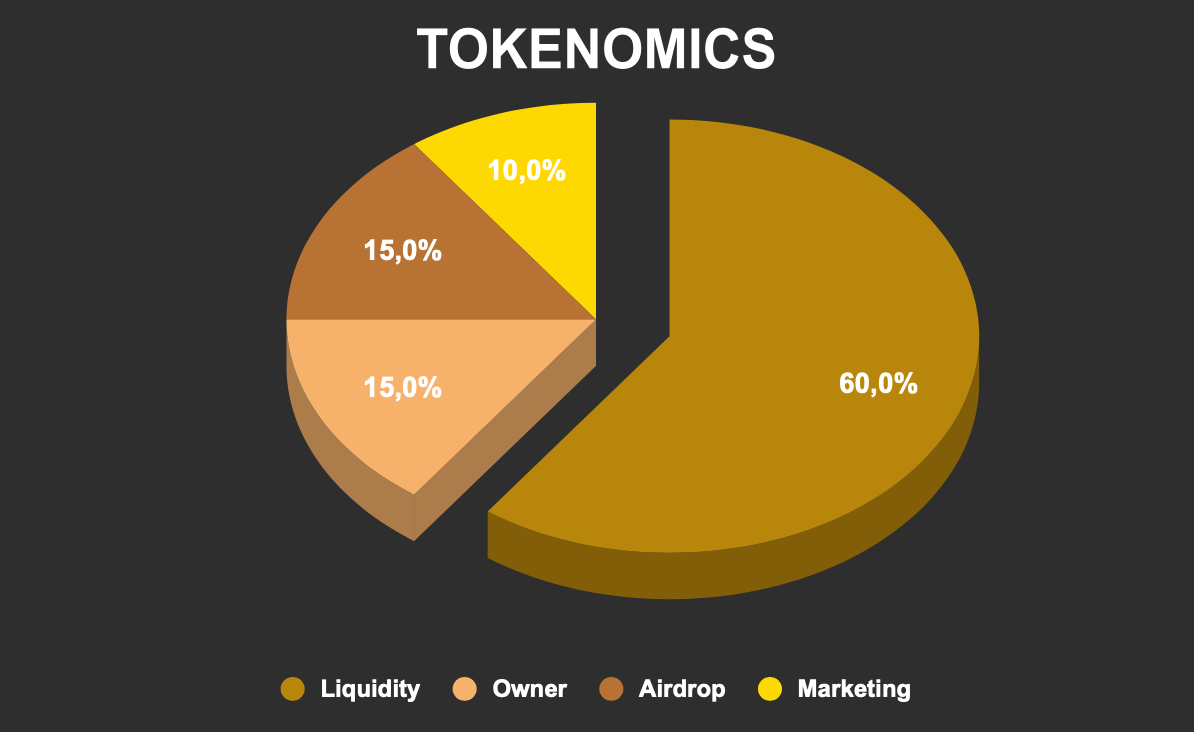Tokenomics Diagram